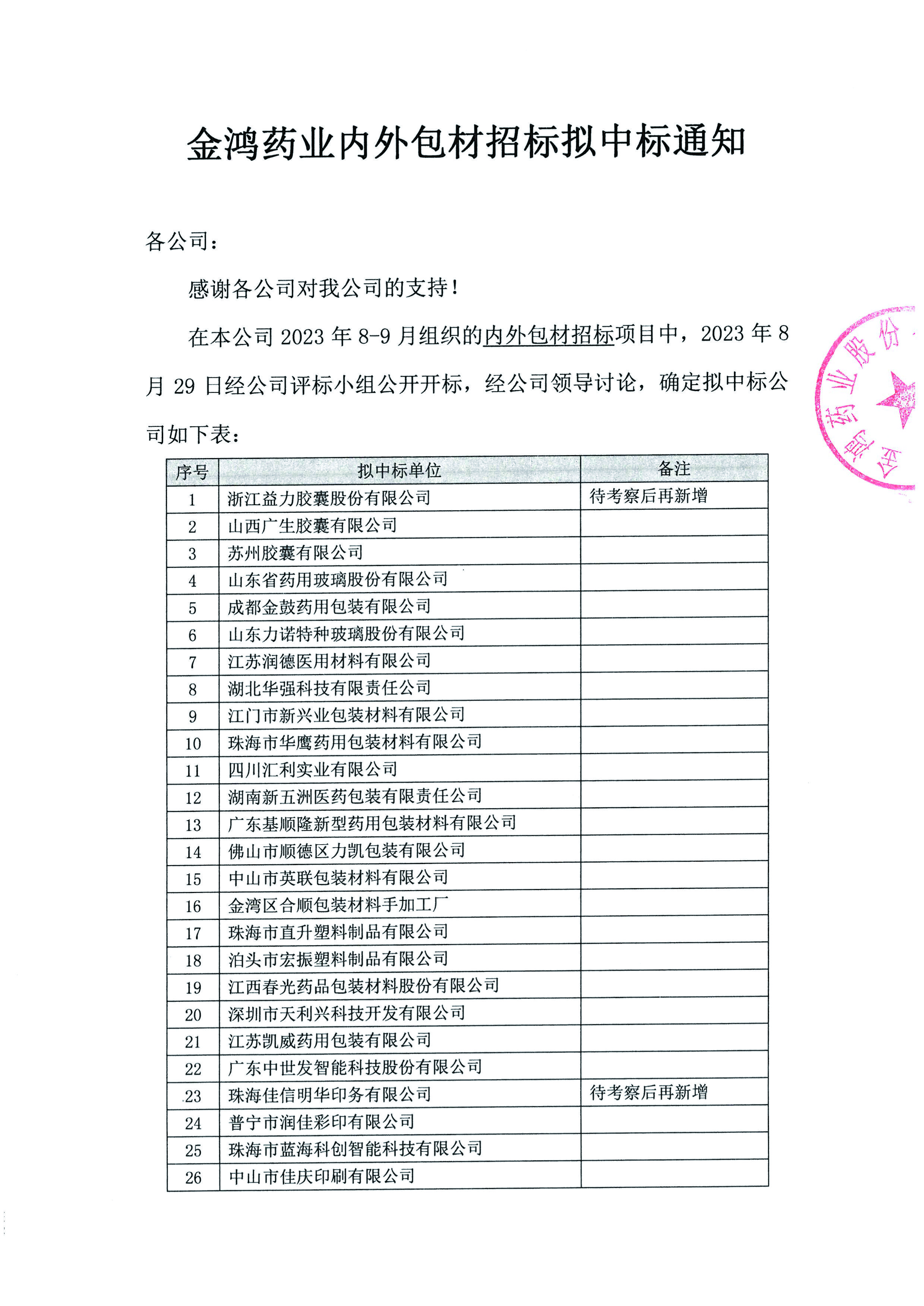 2023年ROYAL皇家88药业内外包材招标拟中标通知